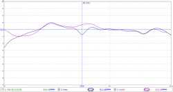 links_rechts_vergleichbis 300 hz.png