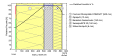 Superchunk ohne Dampfbremse.png