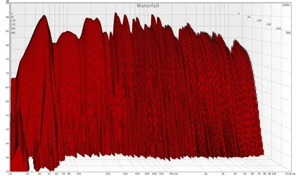 messung20-15000hz.webp