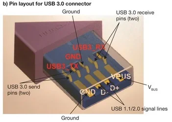 usb3_connector_pin_layout.webp
