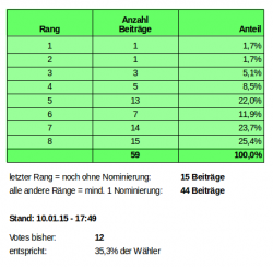 Screenshot - 10.01.2015 - 17:52:40.png