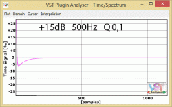PeakBoost_Time_Q-Variations.gif
