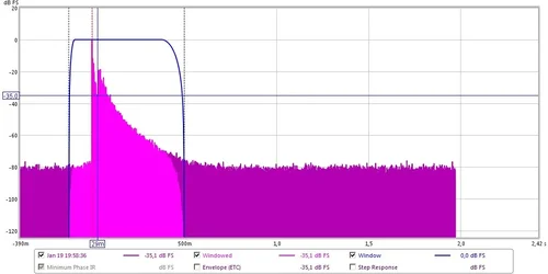 impulse response decay mit erstreflektionsabsorbern.webp