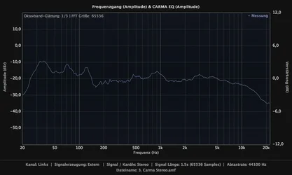 3. Messung Links.webp