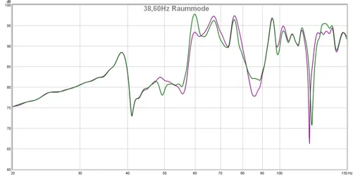 60hz raummode.webp
