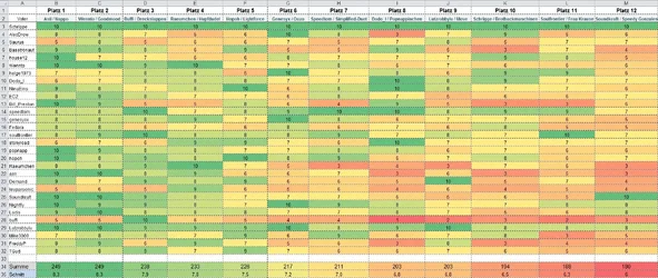 Results.webp