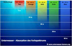 unterwasser-absorption-farbspektrum.jpg