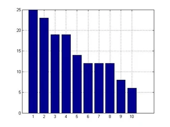 stand nach 25 Votes.webp