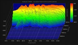 L-waterfall_2speaker_Plattenschwinger-140Hz.jpg