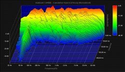 L-waterfall_2speaker_Plattenschwinger-140Hz+HH50Hz.jpg