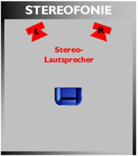 200px-Stereofonie.png