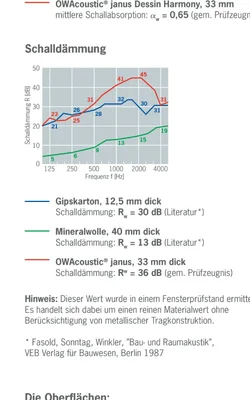 OWA Janus Platte.webp