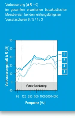 Knauf Vorsatzschalle.webp