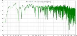 Monitre + Sub Frequenzgang.jpg