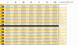 Quintenzirkel Tabelle.png