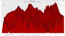 Waterfall both channels upto 300 hz.jpg