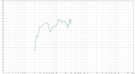 Full Basstraps 5.12.2015 Waterfall TISCH SPL.webp