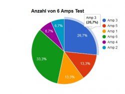 6AmpsTestZwischen23-12-15.jpg