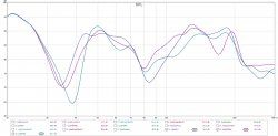 Raummessung ohne Akustik Front+Sub 20-300 CO250Hz.jpg