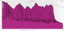 Raummessung ohne Akustik Front+Sub 20-300 CO60Hz Waterfall.jpg