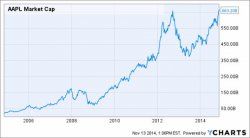 apple-market-cap1.jpg