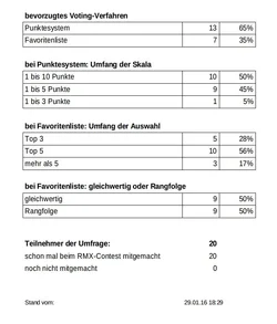 umfrage-votingverfahren.webp