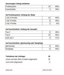 umfrage-votingverfahren.jpg