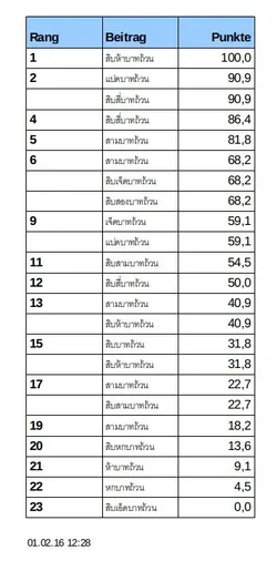 capture_002_01022016_122910.webp