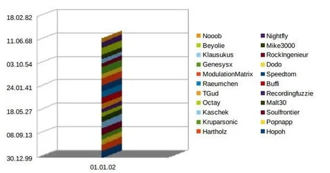 rmx-contest_ergebnis.webp