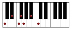 Blues Scale.png