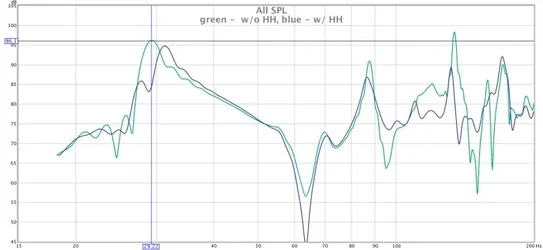 SPL_mit_ohne_HH.webp