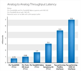 cw_800x700_PTfamilyLatency.webp