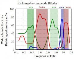 tiefenstaffelung.jpg