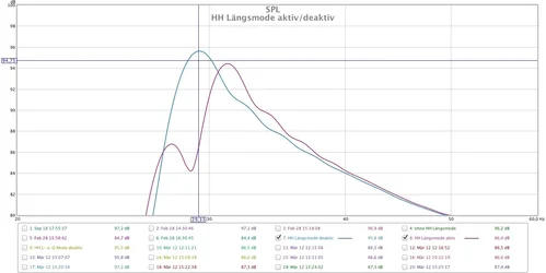 SPL_HH_deaktiv_aktiv.webp
