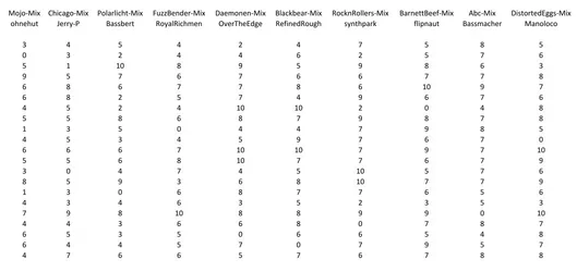 vorrunde top10.webp