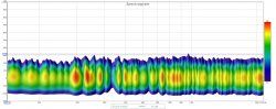 Spectrogram mit Tisch.jpg