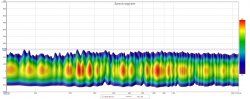 Spectrogram ohne tisch.jpg