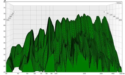 pos a {speakers - waterfall 300ms 30-500hz 80db.webp