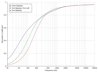 Basotec vergleich.webp