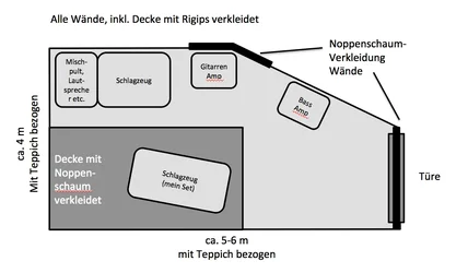 Proberaum.webp