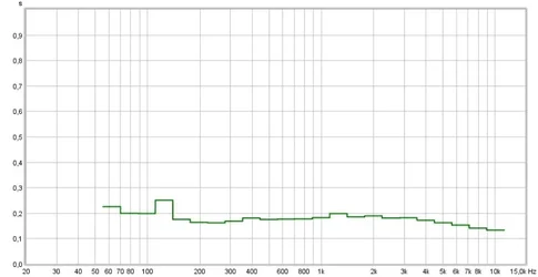 RT60.webp