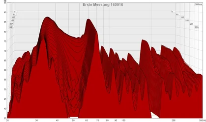 Erste Messung 160916 Waterfall.webp