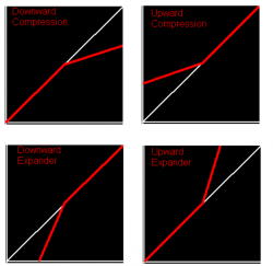 CompressionExpansionCurves.png
