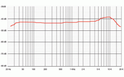 sontronicsstc2graph_02.gif