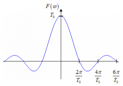 mess-u05-fourier-spektrum-rechteck-puls.png