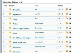 Chart_Oktober.jpg