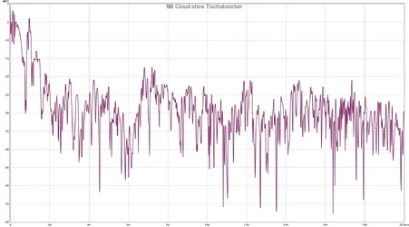 Mit Cloud ohne Tischabsorber.webp