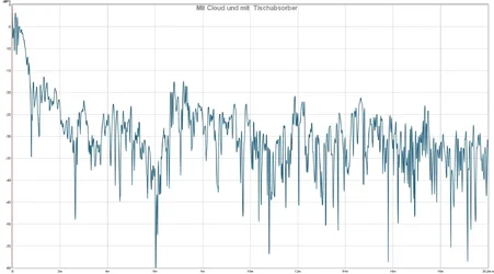 Mit Cloud und mit Tischabsorber.webp