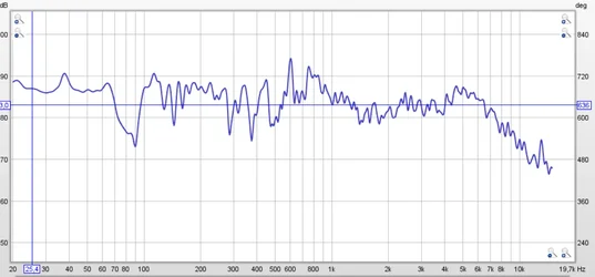 frequenzgang ohne Bassfalle.webp