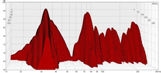 Erste_Messung_Sonorock_im_Eck.webp